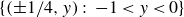 StartSet left parenthesis plus or minus 1 divided by 4 comma y right parenthesis colon negative 1 less than y less than 0 EndSet