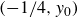 left parenthesis negative 1 divided by 4 comma y 0 right parenthesis
