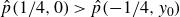 ModifyingAbove p With caret left parenthesis 1 divided by 4 comma 0 right parenthesis greater than ModifyingAbove p With caret left parenthesis negative 1 divided by 4 comma y 0 right parenthesis