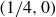 left parenthesis 1 divided by 4 comma 0 right parenthesis