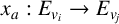 x Subscript a Baseline colon upper E Subscript v Sub Subscript i Subscript Baseline right arrow upper E Subscript v Sub Subscript j Subscript Baseline