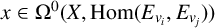 x element of normal upper Omega Superscript 0 Baseline left parenthesis upper X comma hom left parenthesis upper E Subscript v Sub Subscript i Subscript Baseline comma upper E Subscript v Sub Subscript j Subscript Baseline right parenthesis right parenthesis