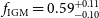 f Subscript normal upper I normal upper G normal upper M Baseline equals 0.59 Subscript negative 0.10 Superscript plus 0.11