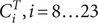 CiT comma i equals 8 ellipsis 23