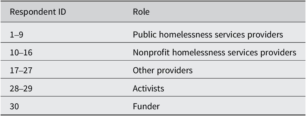 Figure 0