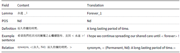 Figure 0