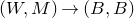 left parenthesis upper W comma upper M right parenthesis right arrow left parenthesis upper B comma upper B right parenthesis