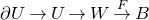 partial differential upper U right arrow upper U right arrow upper W right arrow Overscript upper F Endscripts upper B