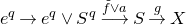 e Superscript q Baseline right arrow e Superscript q Baseline or upper S Superscript q Baseline long right arrow Overscript f overtilde or a Endscripts upper S right arrow Overscript g Endscripts upper X