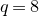 q equals 8