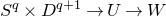 upper S Superscript q Baseline times upper D Superscript q plus 1 Baseline right arrow upper U right arrow upper W