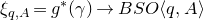 xi Subscript q comma upper A Baseline equals g Superscript asterisk Baseline left parenthesis gamma right parenthesis right arrow upper B upper S upper O left angle bracket q comma upper A right angle bracket