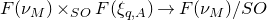 upper F left parenthesis nu Subscript upper M Baseline right parenthesis times Subscript upper S upper O Baseline upper F left parenthesis xi Subscript q comma upper A Baseline right parenthesis right arrow upper F left parenthesis nu Subscript upper M Baseline right parenthesis divided by upper S upper O