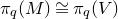 pi Subscript q Baseline left parenthesis upper M right parenthesis approximately equals pi Subscript q Baseline left parenthesis upper V right parenthesis