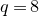 q equals 8
