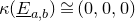 kappa left parenthesis upper E underbar Subscript a comma b Baseline right parenthesis approximately equals left parenthesis 0 comma 0 comma 0 right parenthesis