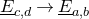 upper E underbar Subscript c comma d Baseline right arrow upper E underbar Subscript a comma b