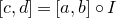 left bracket c comma d right bracket equals left bracket a comma b right bracket ring upper I