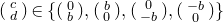 StartBinomialOrMatrix c Choose d EndBinomialOrMatrix element of StartSet StartBinomialOrMatrix 0 Choose b EndBinomialOrMatrix comma StartBinomialOrMatrix b Choose 0 EndBinomialOrMatrix comma StartBinomialOrMatrix 0 Choose negative b EndBinomialOrMatrix comma StartBinomialOrMatrix negative b Choose 0 EndBinomialOrMatrix EndSet