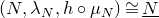 left parenthesis upper N comma lamda Subscript upper N Baseline comma h ring mu Subscript upper N Baseline right parenthesis approximately equals upper N underbar