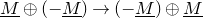 upper M underbar circled plus left parenthesis minus upper M underbar right parenthesis right arrow left parenthesis minus upper M underbar right parenthesis circled plus upper M underbar