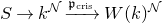 upper S right arrow k Superscript script upper N Baseline right arrow Overscript German p Subscript normal c normal r normal i normal s Baseline Endscripts upper W left parenthesis k right parenthesis Superscript script upper N