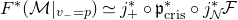 upper F Superscript asterisk Baseline left parenthesis script upper M vertical bar Subscript v Sub Subscript minus Subscript equals p Baseline right parenthesis asymptotically equals j Subscript plus Superscript asterisk Baseline ring German p Subscript normal c normal r normal i normal s Superscript asterisk Baseline ring j Subscript script upper N Superscript asterisk Baseline script upper F