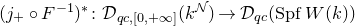 left parenthesis j Subscript plus Baseline ring upper F Superscript negative 1 Baseline right parenthesis Superscript asterisk Baseline colon script upper D Subscript q c comma left bracket 0 comma plus normal infinity right bracket Baseline left parenthesis k Superscript script upper N Baseline right parenthesis right arrow script upper D Subscript q c Baseline left parenthesis upper S p f upper W left parenthesis k right parenthesis right parenthesis