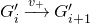 upper G prime Subscript i Baseline right arrow Overscript v Subscript plus Baseline Endscripts upper G prime Subscript i plus 1