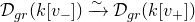 script upper D Subscript g r Baseline left parenthesis k left bracket v Subscript minus Baseline right bracket right parenthesis ModifyingAbove right arrow With tilde script upper D Subscript g r Baseline left parenthesis k left bracket v Subscript plus Baseline right bracket right parenthesis