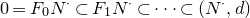 0 equals upper F 0 upper N Superscript dot Baseline subset of upper F 1 upper N Superscript dot Baseline subset of midline horizontal ellipsis subset of left parenthesis upper N Superscript dot Baseline comma d right parenthesis