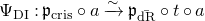 normal upper Psi Subscript normal upper D normal upper I Baseline colon German p Subscript normal c normal r normal i normal s Baseline ring a ModifyingAbove right arrow With tilde German p Subscript ModifyingAbove normal d normal upper R With bar Baseline ring t ring a