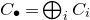 upper C Subscript bullet Baseline equals circled plus Underscript i Endscripts upper C Subscript i