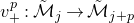 v Subscript plus Superscript p Baseline colon script upper M overtilde Subscript j Baseline right arrow script upper M overtilde Subscript j plus p Baseline