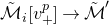 ModifyingAbove script upper M With tilde Subscript i Baseline left bracket v Subscript plus Superscript p Baseline right bracket right arrow ModifyingAbove script upper M With tilde prime
