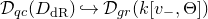script upper D Subscript q c Baseline left parenthesis upper D Subscript normal d normal upper R Baseline right parenthesis right arrow with hook script upper D Subscript g r Baseline left parenthesis k left bracket v Subscript minus Baseline comma normal upper Theta right bracket right parenthesis