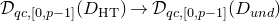 script upper D Subscript q c comma left bracket 0 comma p minus 1 right bracket Baseline left parenthesis upper D Subscript normal upper H normal upper T Baseline right parenthesis right arrow script upper D Subscript q c comma left bracket 0 comma p minus 1 right bracket Baseline left parenthesis upper D Subscript u n d Baseline right parenthesis