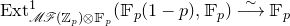 Ext Subscript script upper M script upper F left parenthesis double struck upper Z Sub Subscript p Subscript right parenthesis circled times double struck upper F Sub Subscript p Superscript 1 Baseline left parenthesis double struck upper F Subscript p Baseline left parenthesis 1 minus p right parenthesis comma double struck upper F Subscript p Baseline right parenthesis ModifyingAbove long right arrow With tilde double struck upper F Subscript p