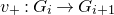 v Subscript plus Baseline colon upper G Subscript i Baseline right arrow upper G Subscript i plus 1 Baseline