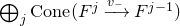 circled plus Underscript j Endscripts upper C o n e left parenthesis upper F Superscript j Baseline right arrow Overscript v Subscript minus Baseline Endscripts upper F Superscript j minus 1 Baseline right parenthesis