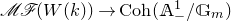 script upper M script upper F left parenthesis upper W left parenthesis k right parenthesis right parenthesis right arrow upper C o h left parenthesis double struck upper A Subscript minus Superscript 1 Baseline divided by double struck upper G Subscript m Baseline right parenthesis
