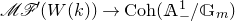 script upper M script upper F prime left parenthesis upper W left parenthesis k right parenthesis right parenthesis right arrow upper C o h left parenthesis double struck upper A Subscript minus Superscript 1 Baseline divided by double struck upper G Subscript m Baseline right parenthesis