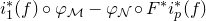 i 1 Superscript asterisk Baseline left parenthesis f right parenthesis ring phi Subscript script upper M minus phi Subscript script upper N Baseline ring upper F Superscript asterisk Baseline i Subscript p Superscript asterisk Baseline left parenthesis f right parenthesis