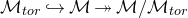 script upper M Subscript t o r Baseline right arrow with hook script upper M two headed right arrow script upper M divided by script upper M Subscript t o r