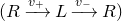 left parenthesis upper R right arrow Overscript v Subscript plus Baseline Endscripts upper L right arrow Overscript v Subscript minus Baseline Endscripts upper R right parenthesis