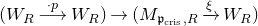 left parenthesis upper W Subscript upper R Baseline long right arrow Overscript dot p Endscripts upper W Subscript upper R Baseline right parenthesis right arrow left parenthesis upper M Subscript German p Sub Subscript normal c normal r normal i normal s Subscript comma upper R Baseline right arrow Overscript xi Endscripts upper W Subscript upper R Baseline right parenthesis