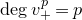degree v Subscript plus Superscript p Baseline equals p