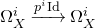 normal upper Omega Subscript upper X Superscript i Baseline right arrow Overscript p Superscript i Baseline Id Endscripts normal upper Omega Subscript upper X Superscript i