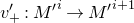 v prime Subscript plus Baseline colon upper M prime Superscript i Baseline right arrow upper M prime Superscript i plus 1