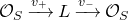 script upper O Subscript upper S Baseline right arrow Overscript v Subscript plus Baseline Endscripts upper L right arrow Overscript v Subscript minus Baseline Endscripts script upper O Subscript upper S